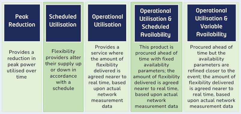 Flexibility services products and parameters 2024.jpg
