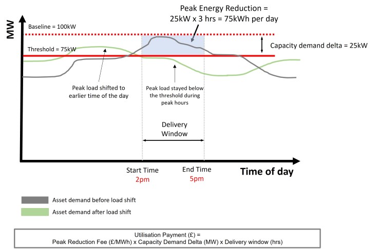 Peak reduction example - hotel.jpg