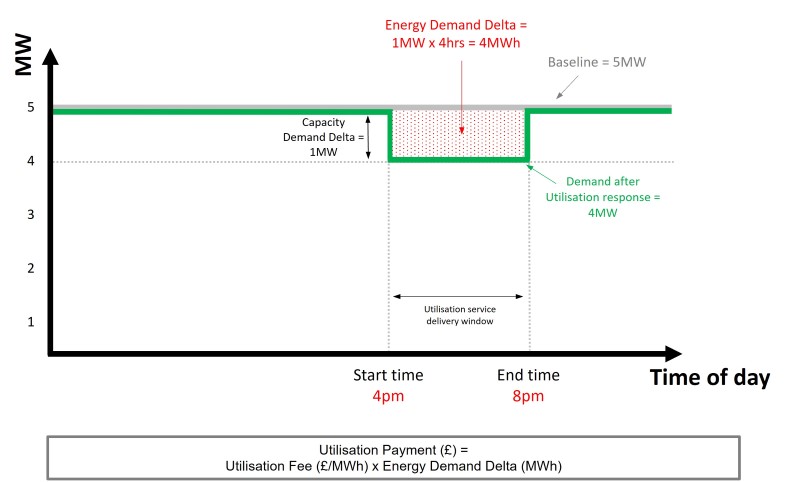 Scheduled utilisation example aggregator.jpg