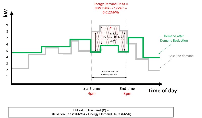 Scheduled utilisation example homeowner.jpg