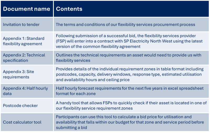 Flexibility ITT documents summary.png