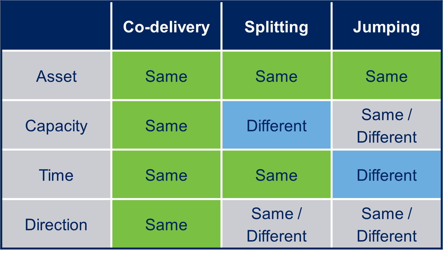 Revenue stacking table 2.png