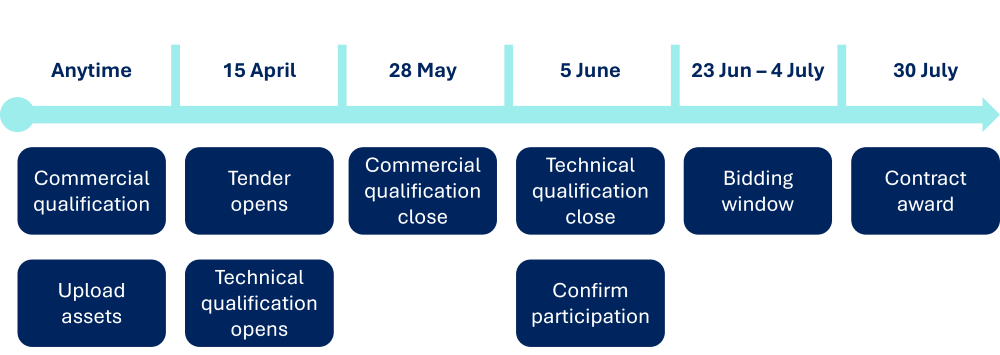 Spring 2025  timeline.png