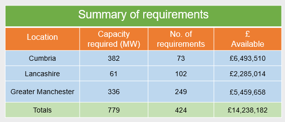 summary of requirements table.png