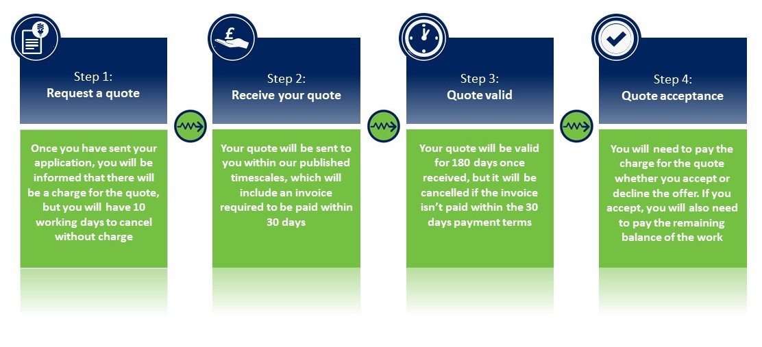 The quote process.jpg