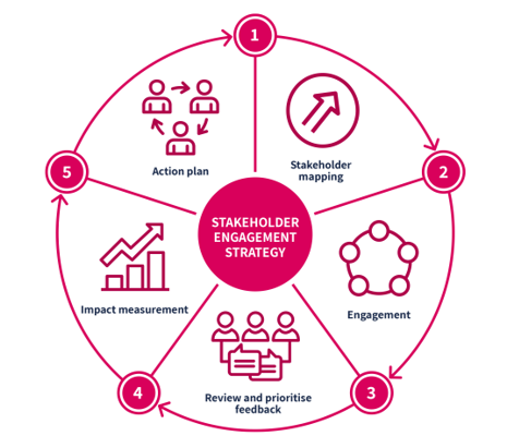 Stakeholder_Engagement_strategy.PNG